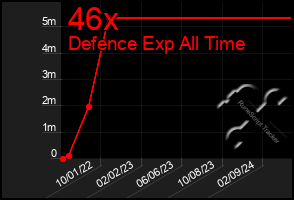 Total Graph of 46x