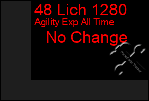 Total Graph of 48 Lich 1280