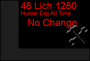 Total Graph of 48 Lich 1280