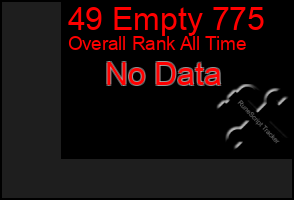 Total Graph of 49 Empty 775