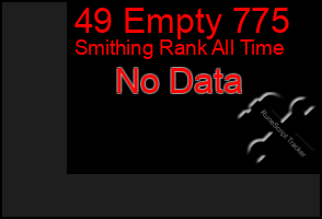 Total Graph of 49 Empty 775