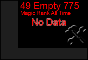 Total Graph of 49 Empty 775
