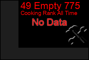 Total Graph of 49 Empty 775