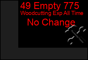 Total Graph of 49 Empty 775