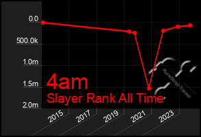 Total Graph of 4am