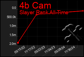 Total Graph of 4b Cam