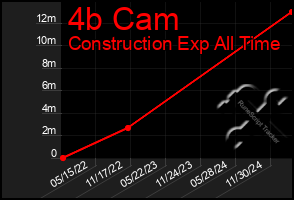 Total Graph of 4b Cam