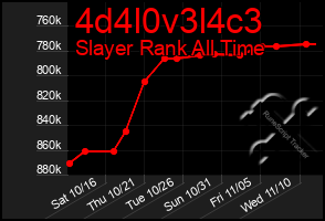 Total Graph of 4d4l0v3l4c3