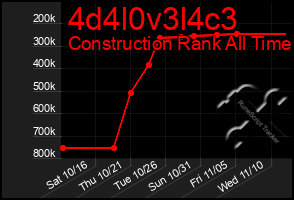 Total Graph of 4d4l0v3l4c3