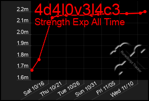 Total Graph of 4d4l0v3l4c3