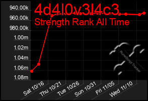 Total Graph of 4d4l0v3l4c3