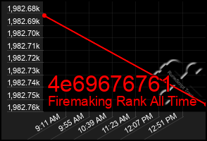 Total Graph of 4e69676761