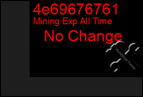 Total Graph of 4e69676761