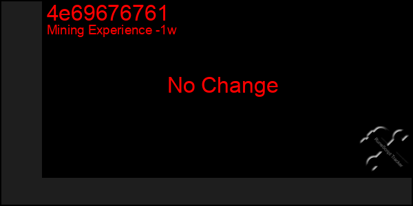Last 7 Days Graph of 4e69676761