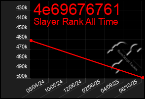 Total Graph of 4e69676761
