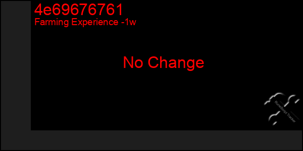 Last 7 Days Graph of 4e69676761