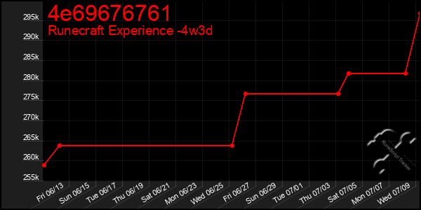 Last 31 Days Graph of 4e69676761