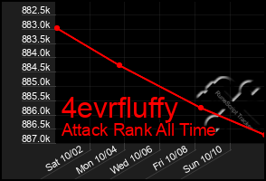 Total Graph of 4evrfluffy