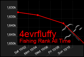 Total Graph of 4evrfluffy