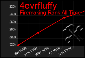 Total Graph of 4evrfluffy