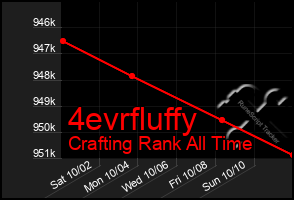 Total Graph of 4evrfluffy