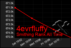 Total Graph of 4evrfluffy