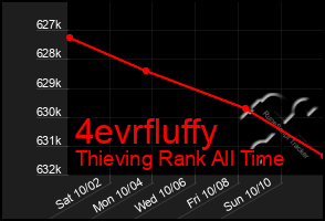 Total Graph of 4evrfluffy