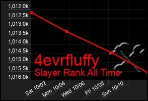 Total Graph of 4evrfluffy