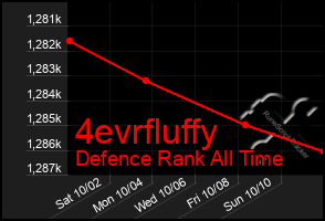 Total Graph of 4evrfluffy