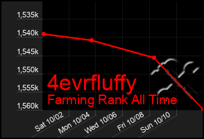 Total Graph of 4evrfluffy