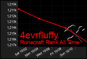 Total Graph of 4evrfluffy