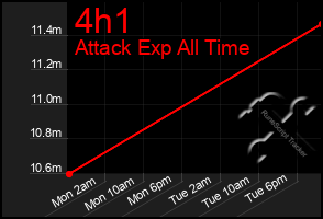 Total Graph of 4h1