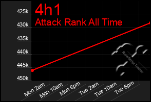 Total Graph of 4h1