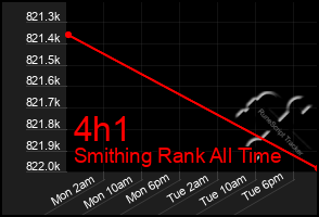 Total Graph of 4h1