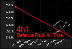 Total Graph of 4h1