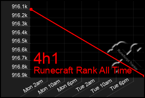 Total Graph of 4h1