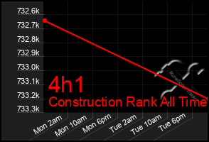 Total Graph of 4h1