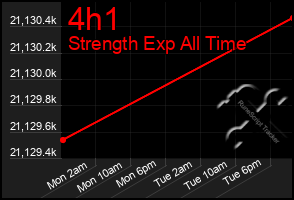 Total Graph of 4h1