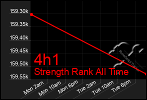 Total Graph of 4h1