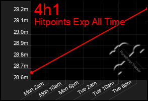 Total Graph of 4h1