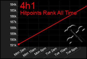 Total Graph of 4h1