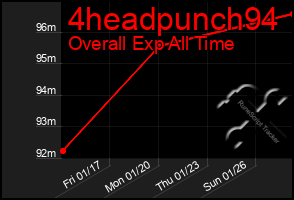 Total Graph of 4headpunch94