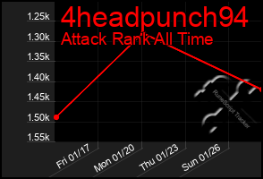 Total Graph of 4headpunch94