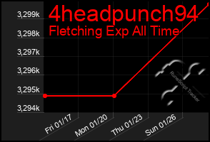 Total Graph of 4headpunch94