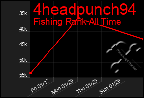 Total Graph of 4headpunch94