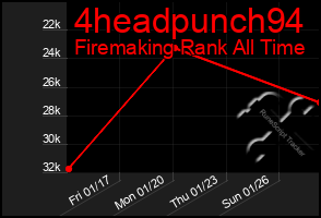 Total Graph of 4headpunch94