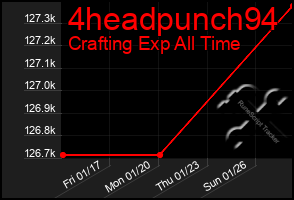 Total Graph of 4headpunch94