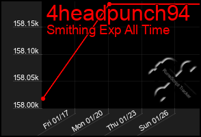 Total Graph of 4headpunch94