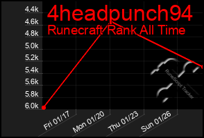 Total Graph of 4headpunch94