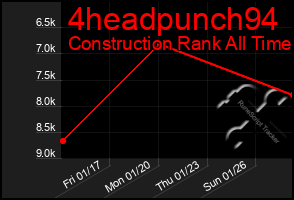 Total Graph of 4headpunch94